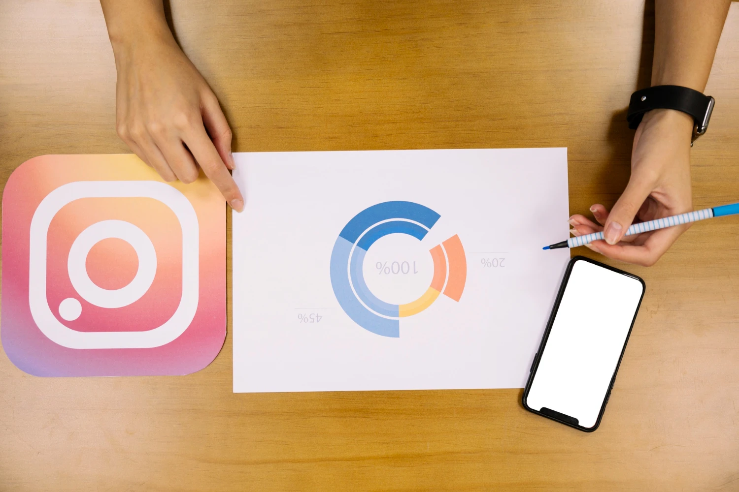 The Ideal Content-Length and Posting Frequency Per Social Network