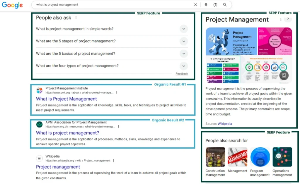 Google search results page displaying various links related to project management and keyword rankings