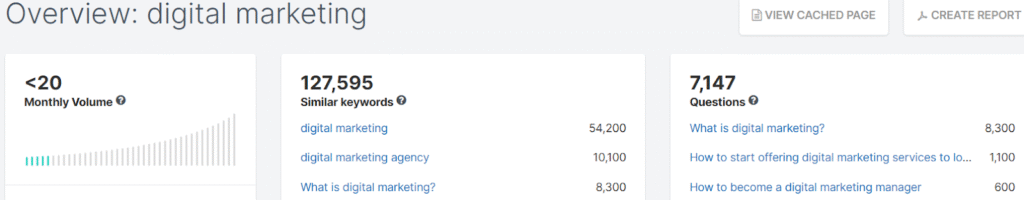 Dashboard displaying various graphs and metrics from Semrush for data analysis and performance tracking.