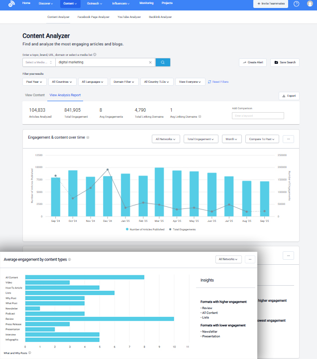 Dashboard displaying various digital marketing types, featuring data from SpyFu for analysis and strategy development.