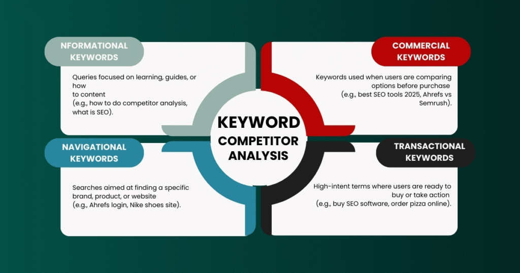 Dashboard of Ubersuggest displaying various data types and analytics for website performance and SEO insights.