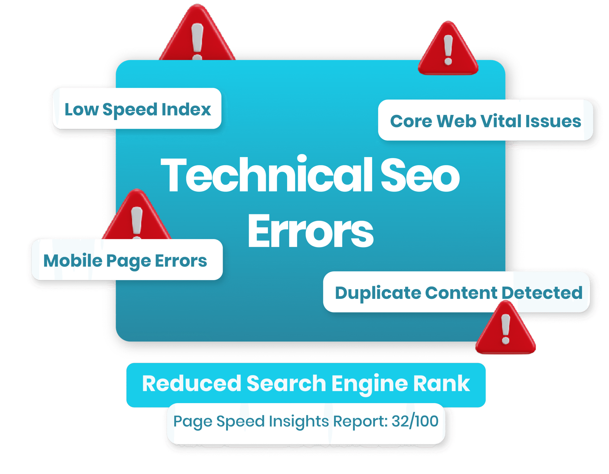 An infographic illustrating common technical SEO errors, including broken links and missing meta tags for website improvement.