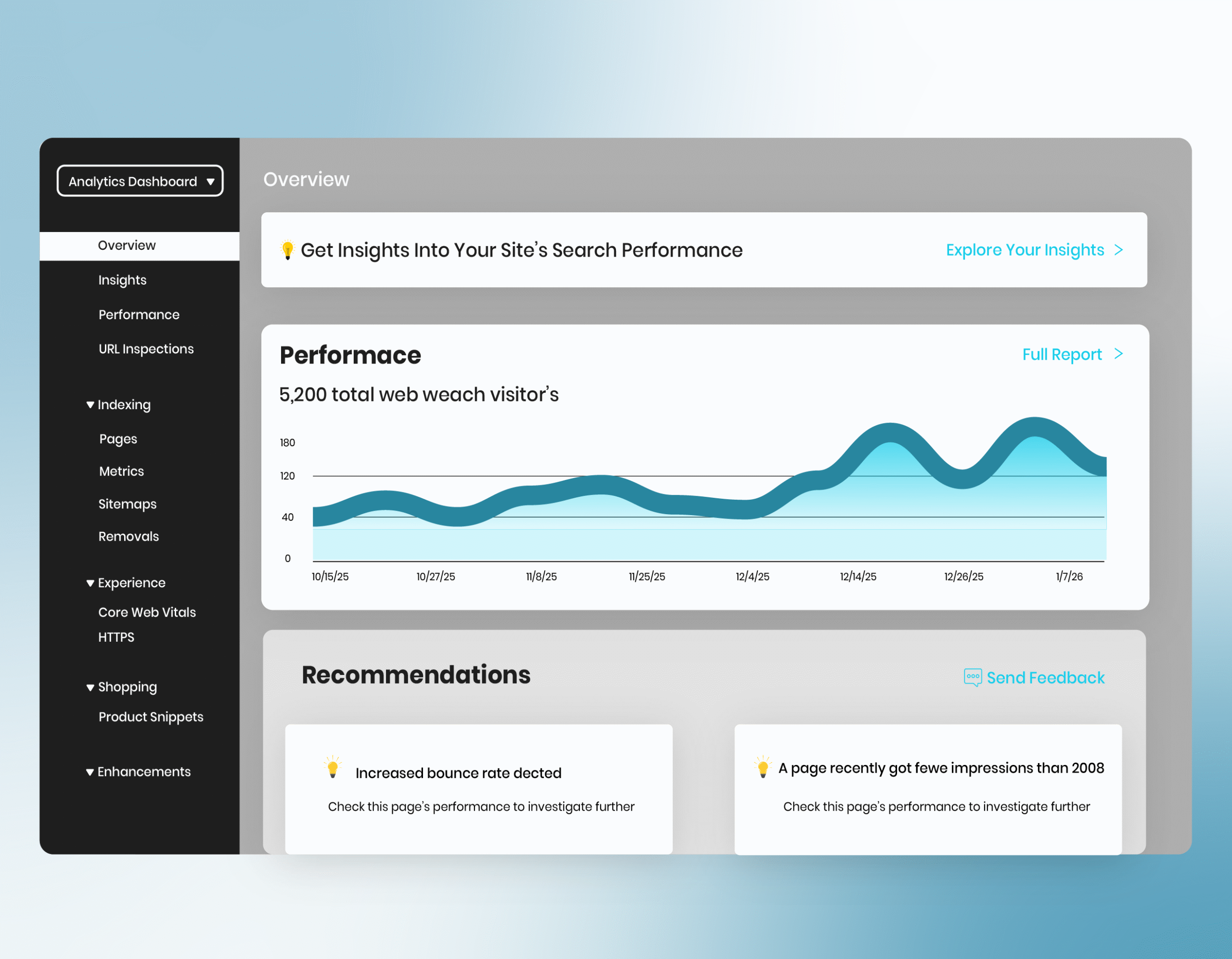 A dashboard displaying a line graph and a bar chart, illustrating data trends and comparisons visually.