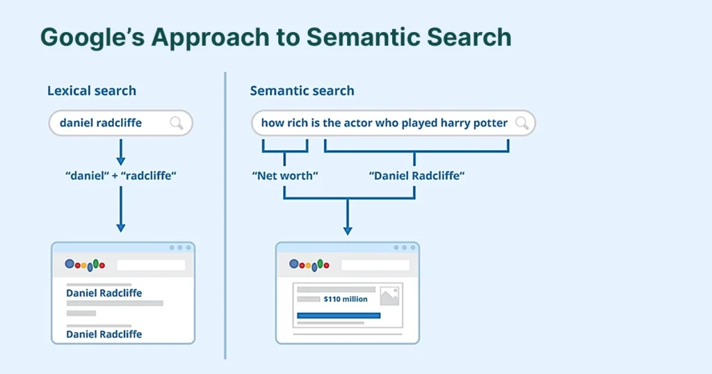 Google search bar scraper concept with autocomplete suggestions.