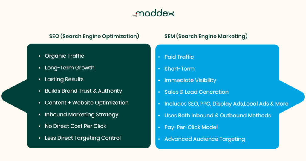 SEO vs SEM comparison infographic.