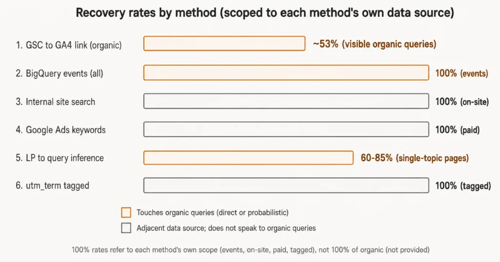 Chart illustrating the recovery rate of a data source over time, with labeled axes and distinct data points.