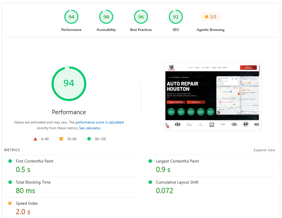 PageSpeed Insights performance score dashboard.